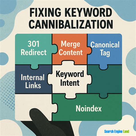 Fix Keyword Cannibalization Identify Resolve Seo Issues